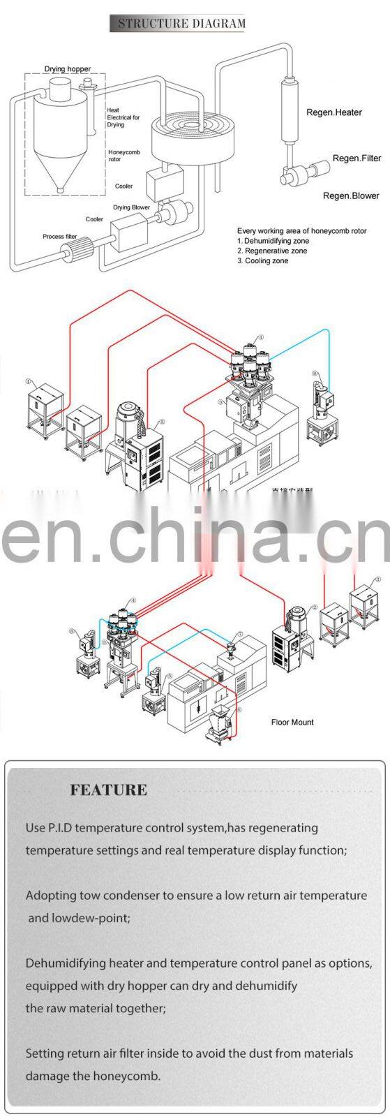 stainless extruder plastic granulate hot air hopper dryer