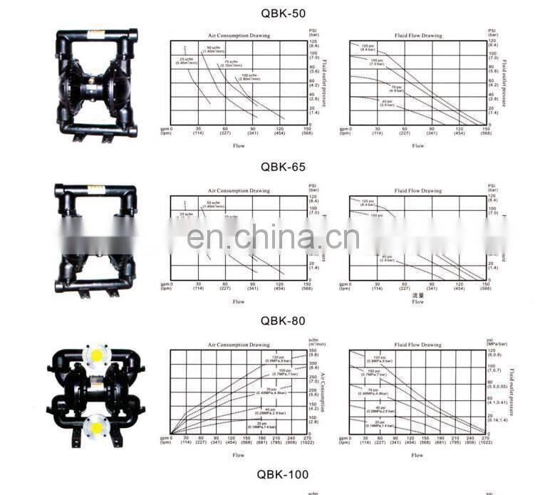 Air Operated Pneumatic Diaphragm Pump Aluminum QBK