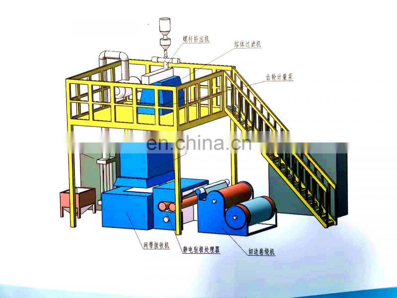 pp meltblown nonwoven fabric making machine