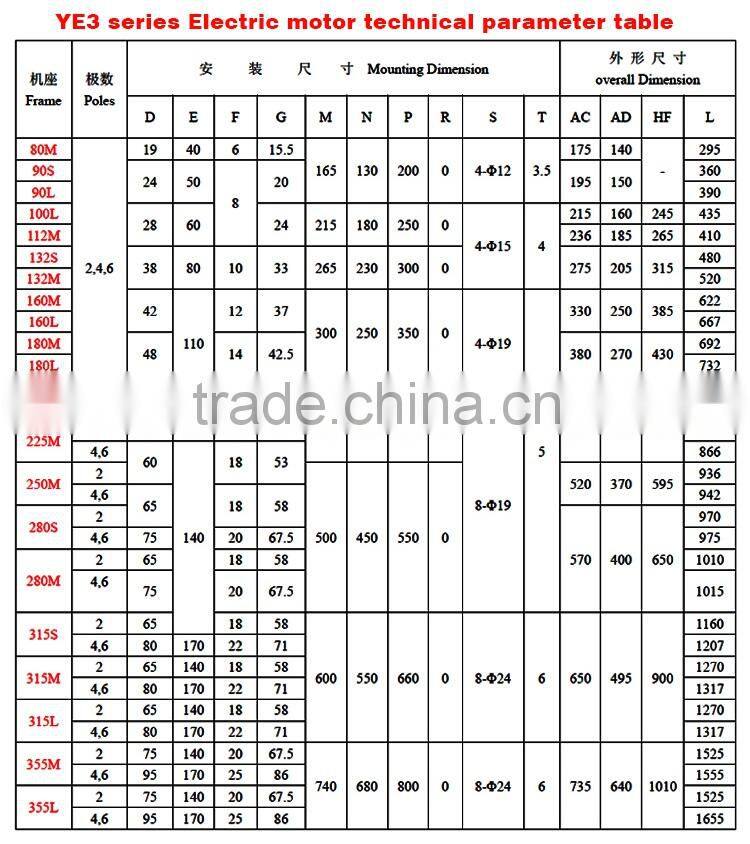 4kw 6 pole YE3/IE3 series three phase high efficiency motor