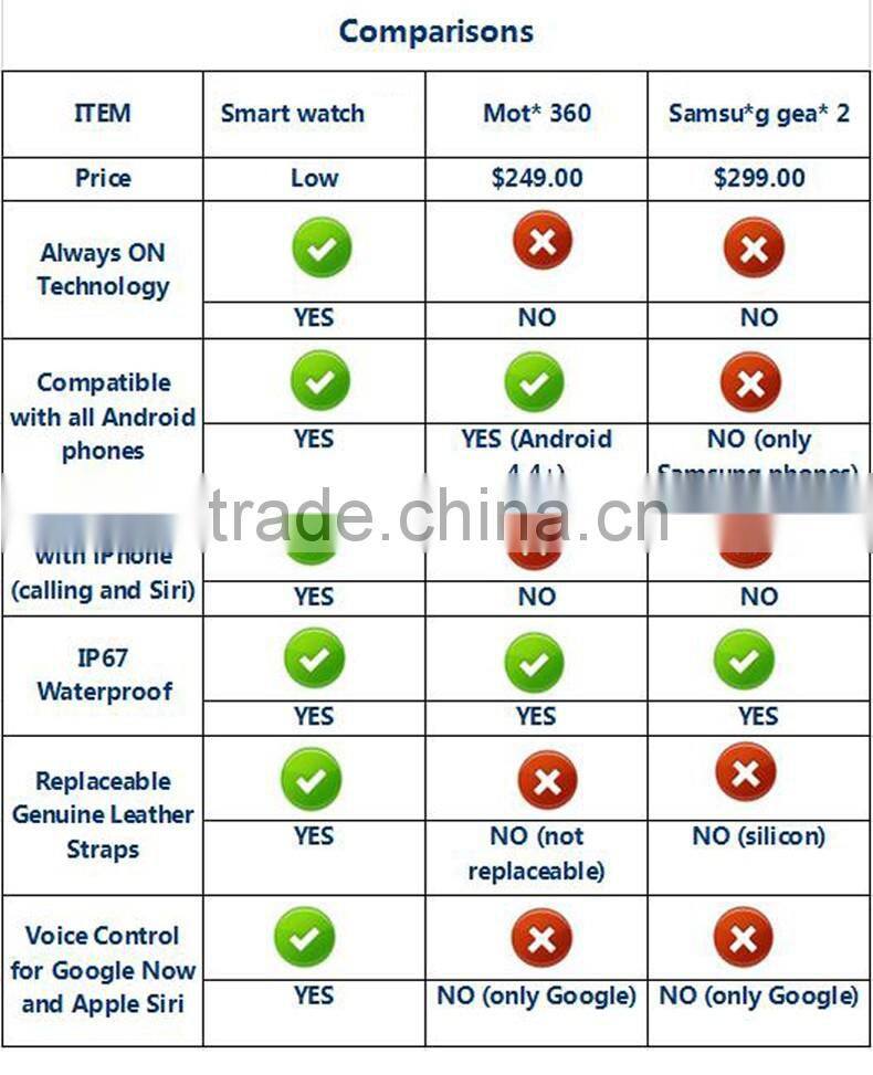 2016 Hot Bluetooth Smart Watch Wrist Watch U Smartwatch For Samsung S4/note2/3 Htc Lg Xiaomi Android Smart Phones