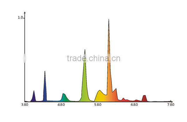 2100K Flowering Blooming CFL Grow Light 105W/125W/150W/200W/250W/300W