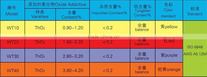 3.2MM*150MM for Tig Welding Rod tungsten electrodes WT20