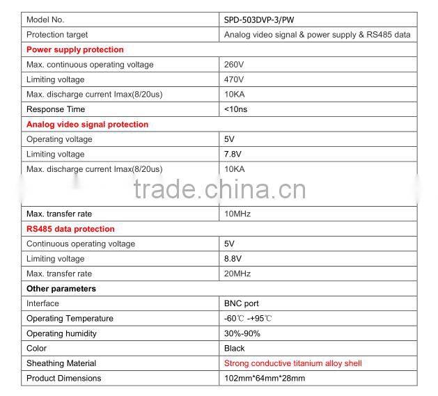 CCTV analog video & power supply surge protector, outdoor surge protector