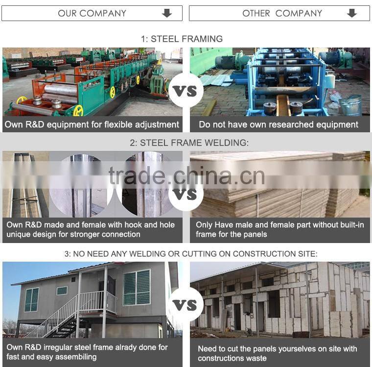 good drainage system cheap prefab house &prefabricated house