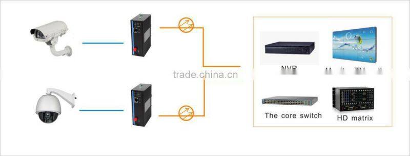 Single mode dual fiber SC connector unmanaged industrial ethernet switch