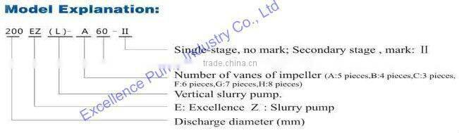 Centrifugal slurry pump agitator