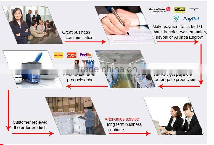 CE&ROHS certification waterproof ip68 3528 Ribbon SMD lamp,2 years warranty