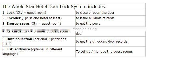 LSD8101 Smart MF Hotel Management Lock