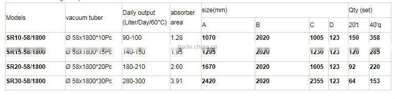USA SRCC certificate solar thermal collector with red copper heat pipe high effiencity can export to USA,Canada