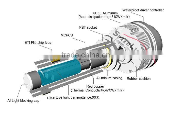 Speedlight High Power 30W 3600LM 2S 9006 LED Car Headlight Kit