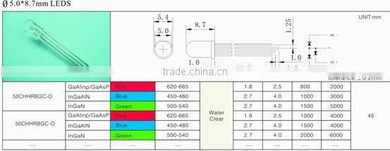 100% guranteed 660 led 5mm for plant growing..
