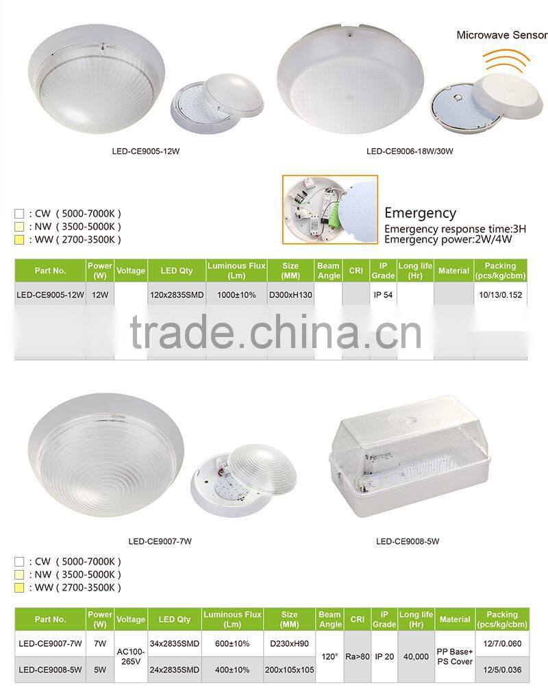 14W 20W 28W 2000lm IP20 Dimmable Super-thin Surface Mounted LED Ceiling Lighting