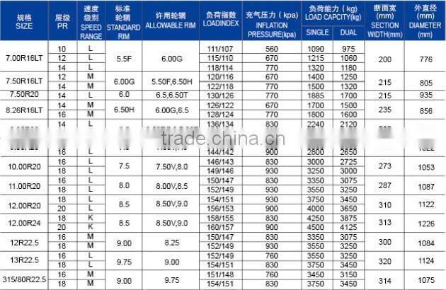 Made in China All Steel Radial Heavy Truck & Bus Tire/Tyre 315/80R22.5