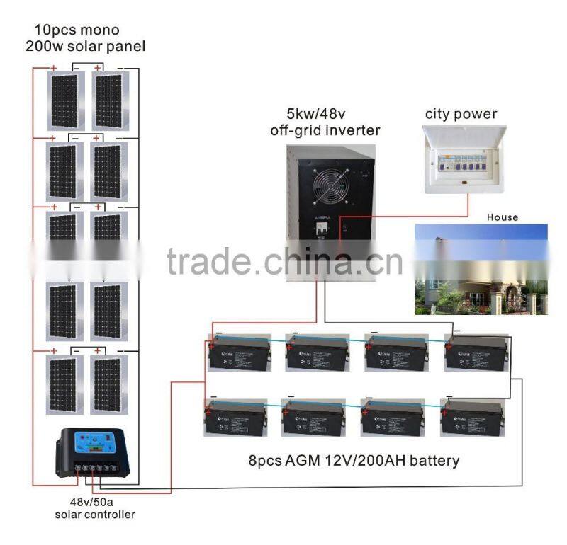 Xindun best Price K1 series micro smart solar controller 5A 10A 15A 20A 30A 40A 50A for solar light system