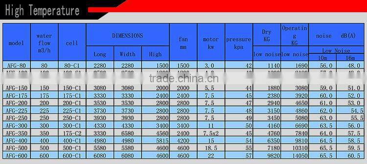 Cooling towers,FRP GRP body,cooling water