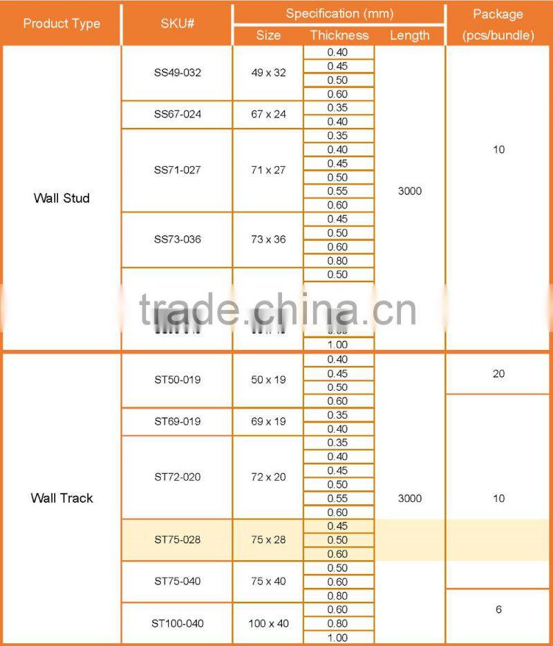 U Channel Track Galvanized Light Steel Keel for Wall Partition