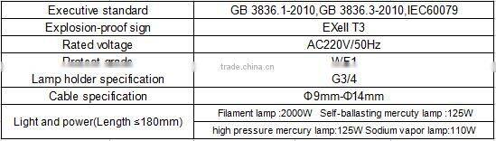 BAD58 led industrial safety explosion-proof lamp