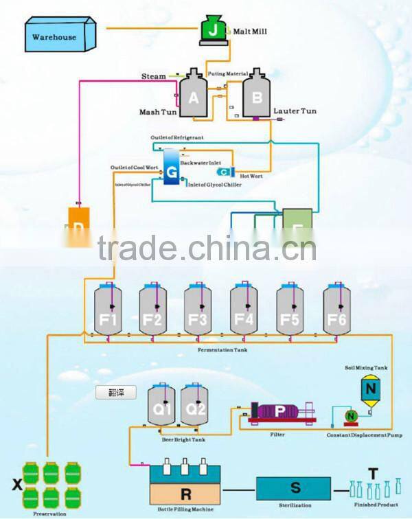 small brewery equipment 2bbl micro brewing equipment