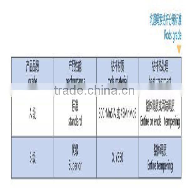 high quality drill rod for tunnel