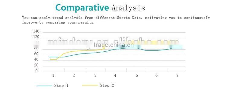 2016 Fitness JW018 Heart Rate Wristband Smart Band Monitor heart Rate Tracker Smartwatch Wearable smart band fitness tracker