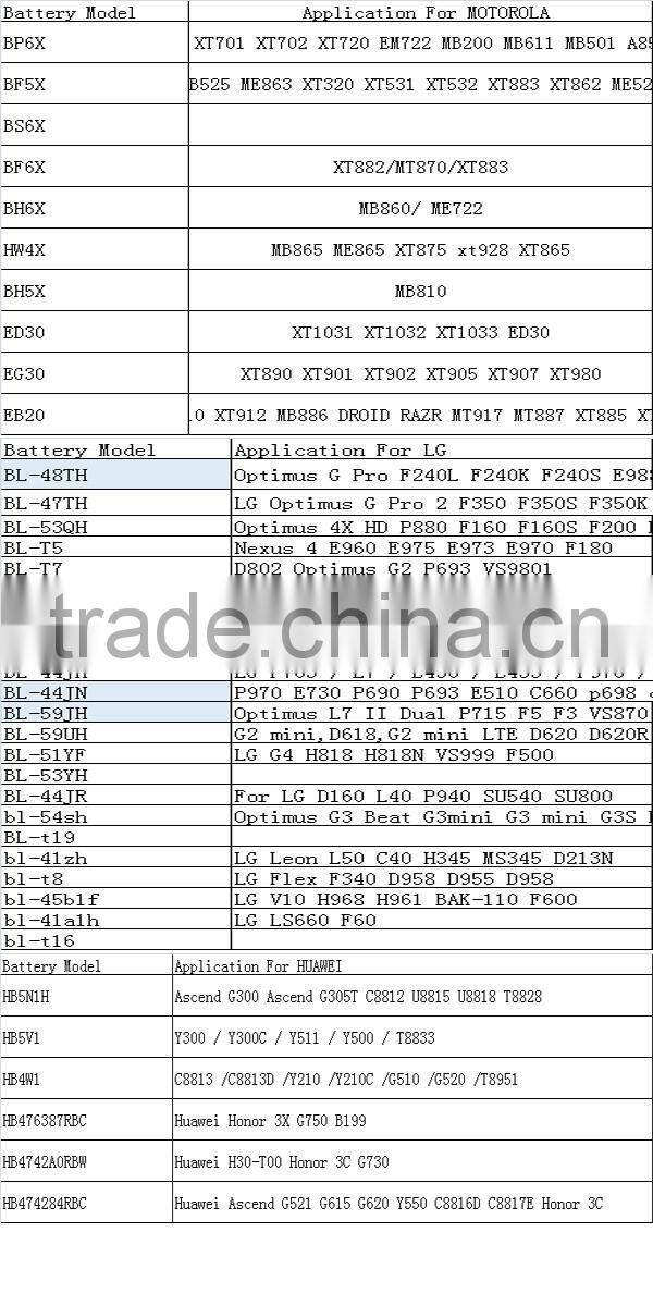 NEW 1850 mAh EB-L1D7IBA battery For Samsung Galaxy S II S2 T-Mobile T989 AT&T i727 i547