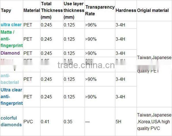 Hot Sell Cell Phone Screen Guard for Lenovo A300 with Soft Card and Cleaning Cloth