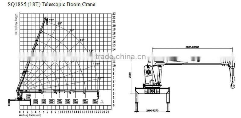 hand operated lifting equipment on truck, Model No.:SQ18S5, 18ton truck crane with telescopic booms.