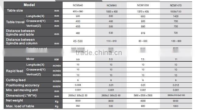 NC Milling machine NCM540
