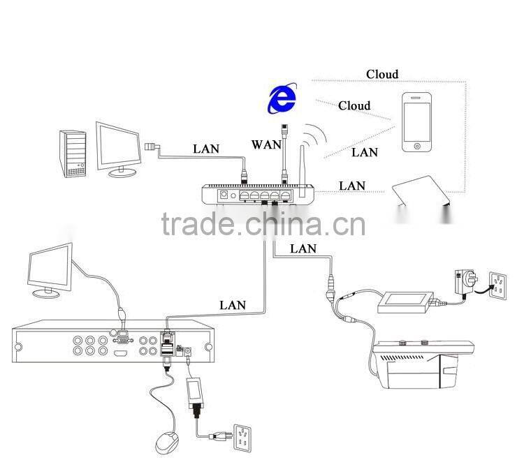 Brand new 1.0MP ip camera with high quality