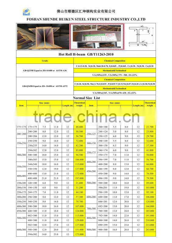 Q235/SS400 h iron beam h steel h channel