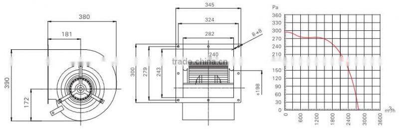 250mm doulbe inlet centrifugal exhaust fan with IP 54