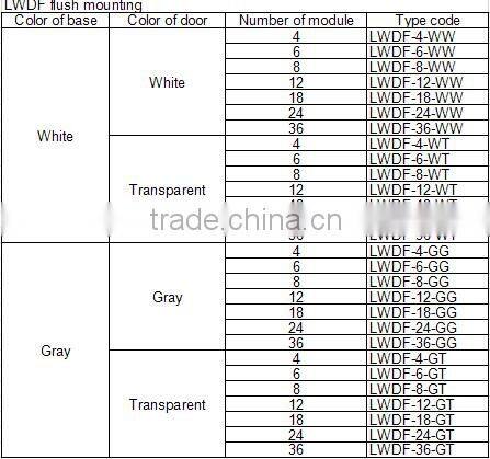 Promotional Item 24 Ways Fire Resistant Lighting Switchboard Outdoor Cable Distribution Box