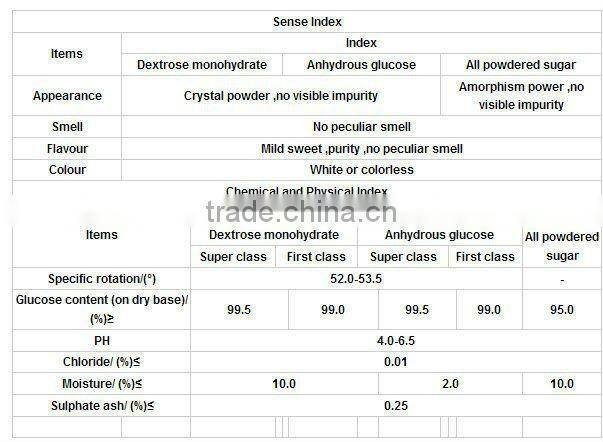 shandong dextrose monohydrate