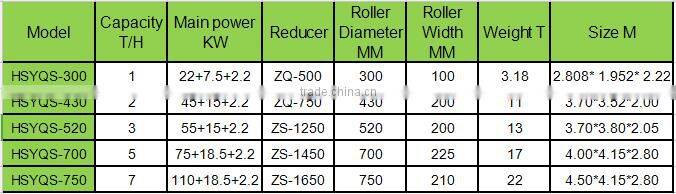 High Pressure Hydraulic Type Briquette Making Machine Price