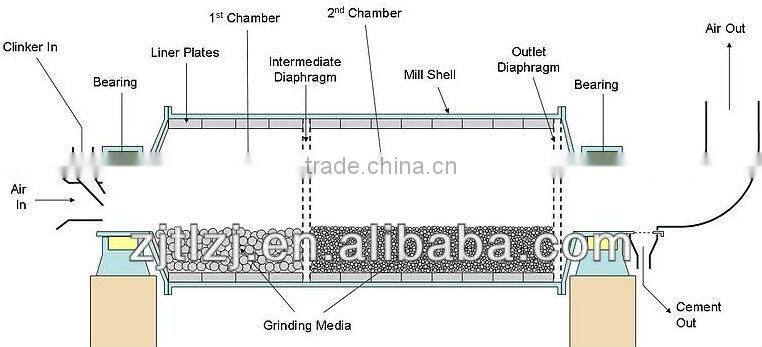 Ball Mill Machine with Best Quality Export to Europe