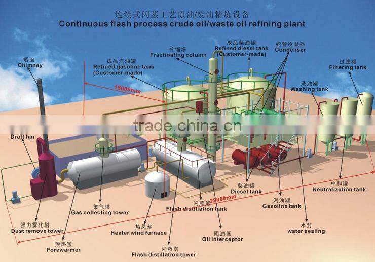 tire oil or plastic oil decoloration and order remove distillaiton equipment ,CE,ISO