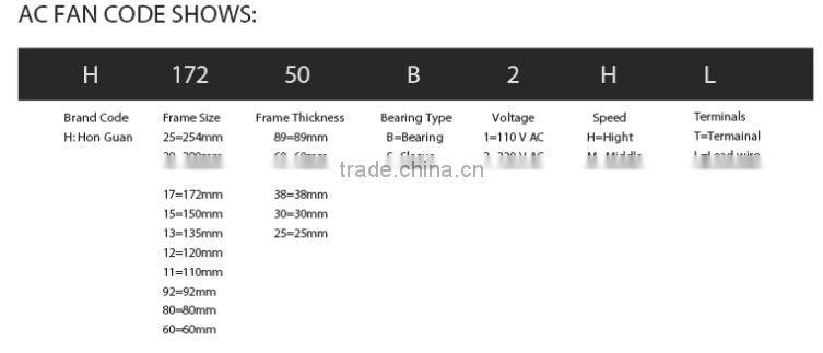 172*150*51mm OEM or Hon&Guan Maintenance-free AC Cooling Fan for Office Automation Products