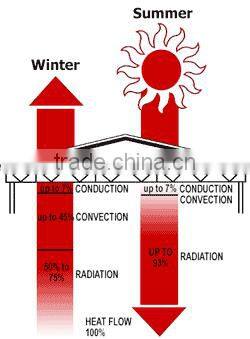 Antiglare aluminium foil pe coated bubble roll wrap