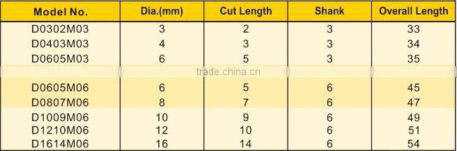 Shape D Ball carbide burrs