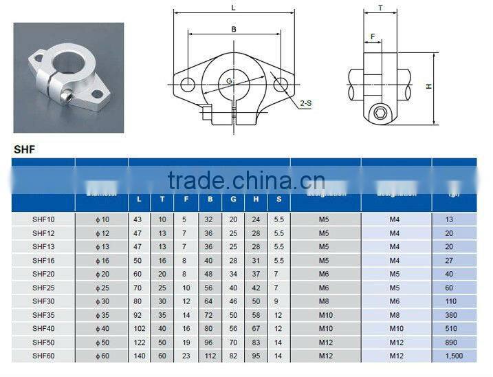 linear shaft support bearing SHF25