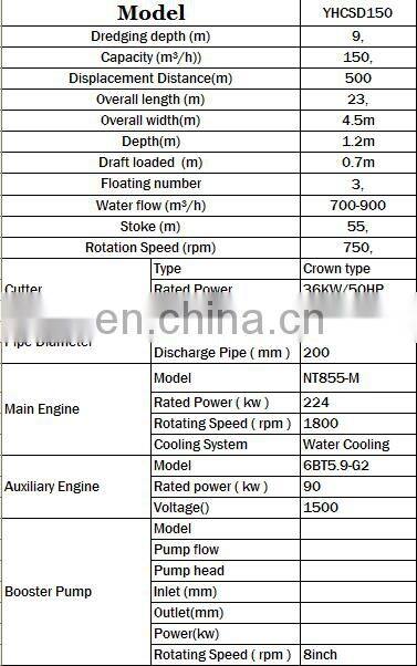 cutter suction dredger and samd suction dredger