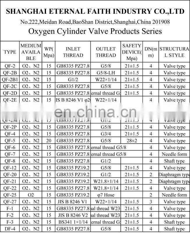 Oxygen Brass Gas Cylinder Valve