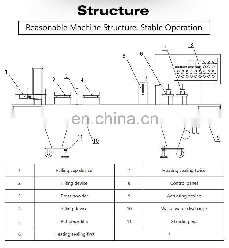 Shanghai Manufacturer Coffee capsule Filling Sealing Machine NC-4