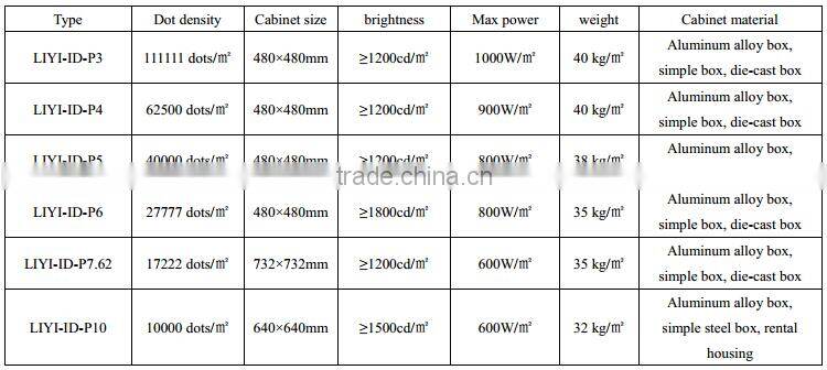 p10 bus video led open sign