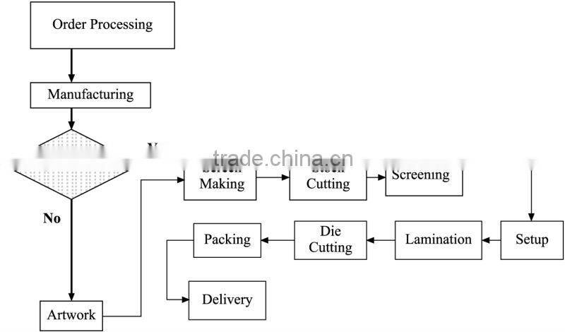 Multicolored silk screen printing glass
