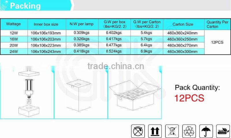 e27 e40 mini solar led garden light