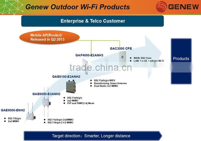Genew GAX5000-512-Enterprise Smart Wireless Access Controller LAN Controller