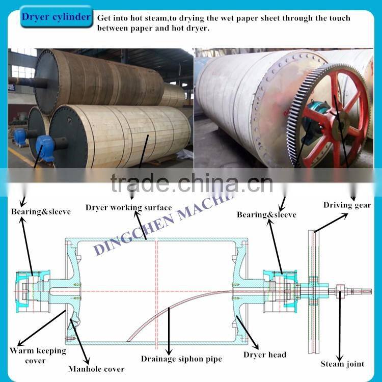 China Hot Sale 1760mm Model Kraft Paper/Fluting Paper/Corrugated Paper Machinery with High Quality