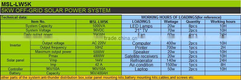 5 kw solar power system